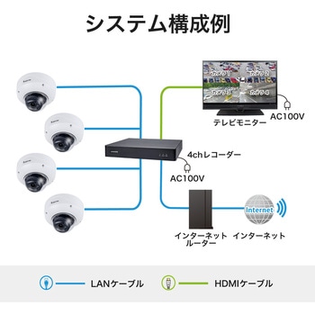 FD9167-HT-V2 防犯カメラ ドーム型 200万画素 室内 動体検知 録音 防塵