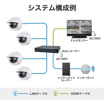 FD9367-EHTV-V2 防犯カメラ ドーム型 200万画素 屋外 ズーム 録音 防塵