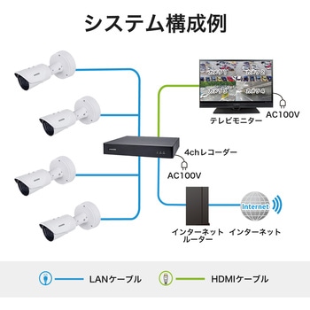 IB9391-EHTV-V2 防犯カメラ ボックス型 800万画素 4K AI 屋内外 防塵