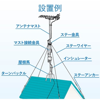 SW302SB ステーワイヤー 1個 DXアンテナ 【通販モノタロウ】