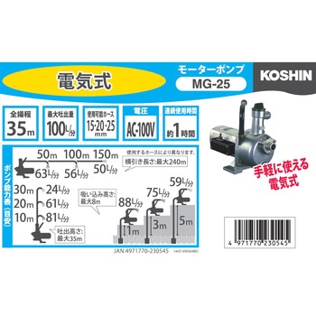 モーターポンプ MP/MG/JMシリーズ 工進 水中ポンプ 【通販モノタロウ】