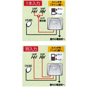 N-35CU2 BS・110°CS・UHF・VHFホームブースター 1個 日本アンテナ