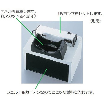 ハンディーUVランプ用 アクセサリー アズワン 遺伝子研究用品 【通販