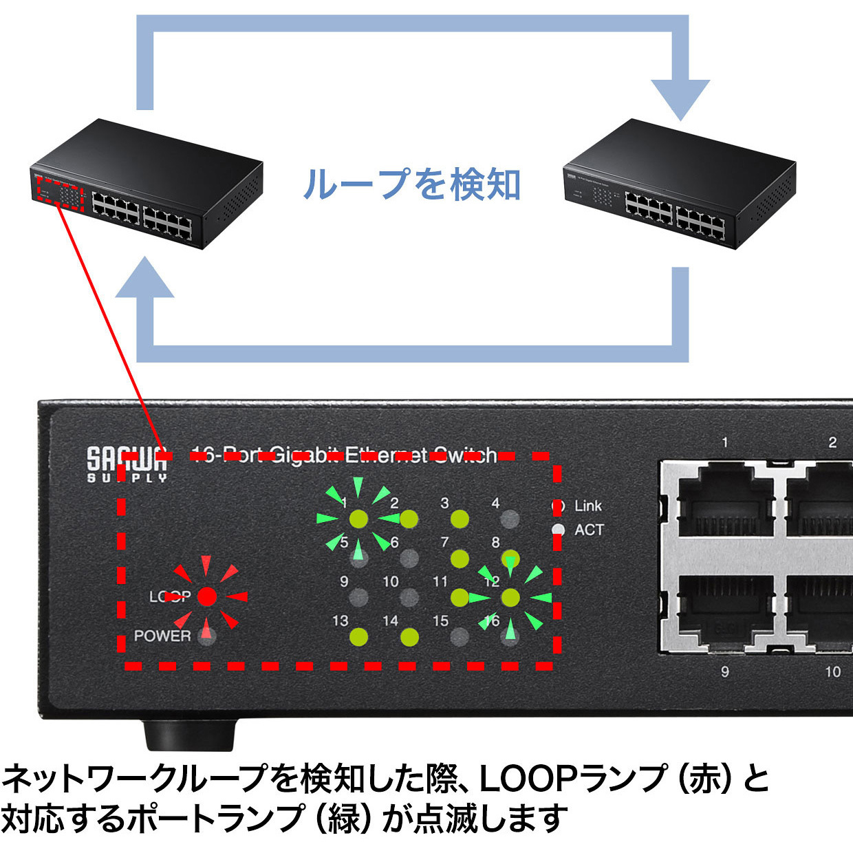 LAN-GIGAH16L ギガビット対応スイッチングハブ(ループ検知機能付き