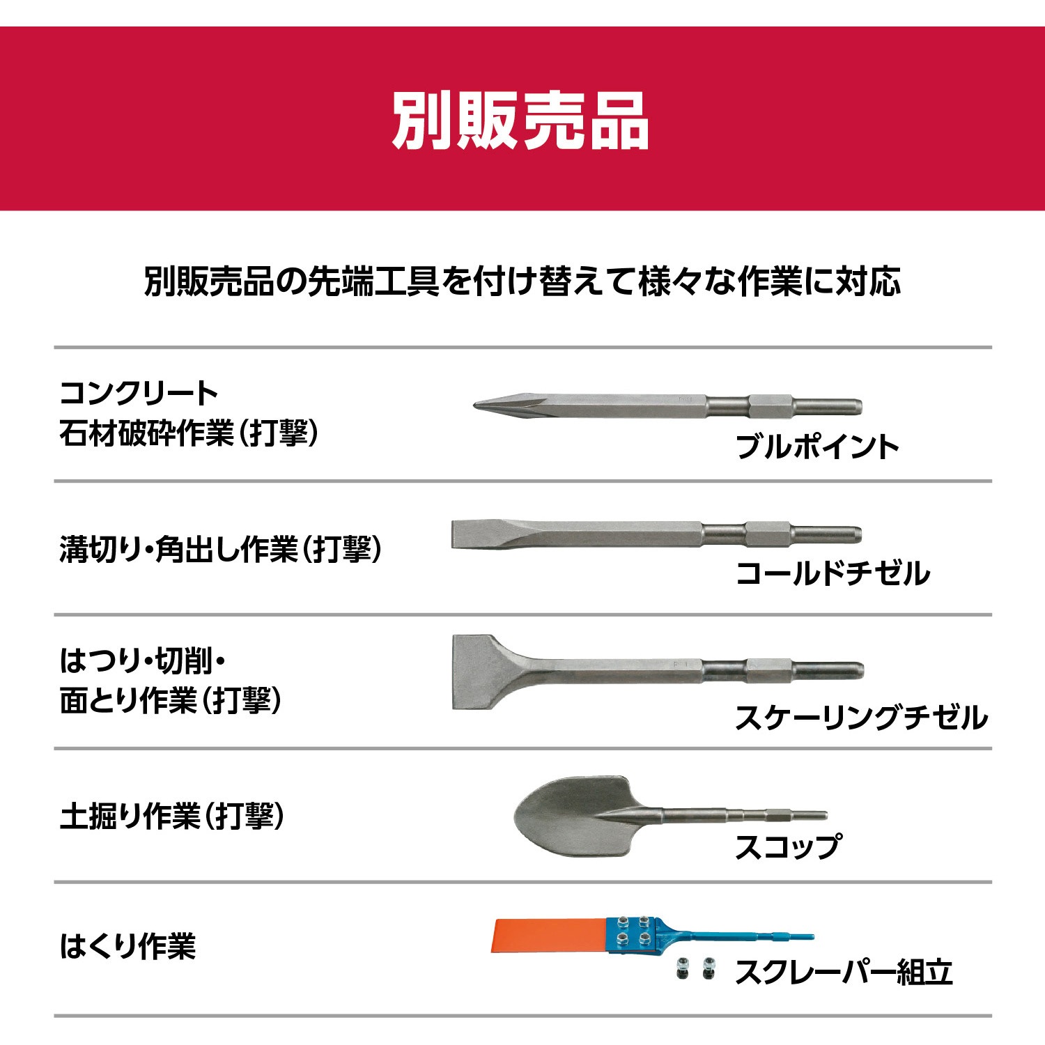 ACH462 ケースなし コンクリートハンマ ACH462 京セラインダストリアル