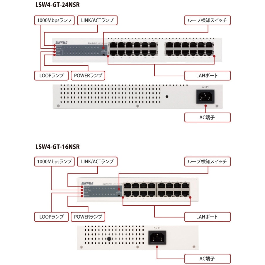 LSW4-GT-16NSR Giga対応 スイッチングHub 金属筐体/電源内蔵モデル
