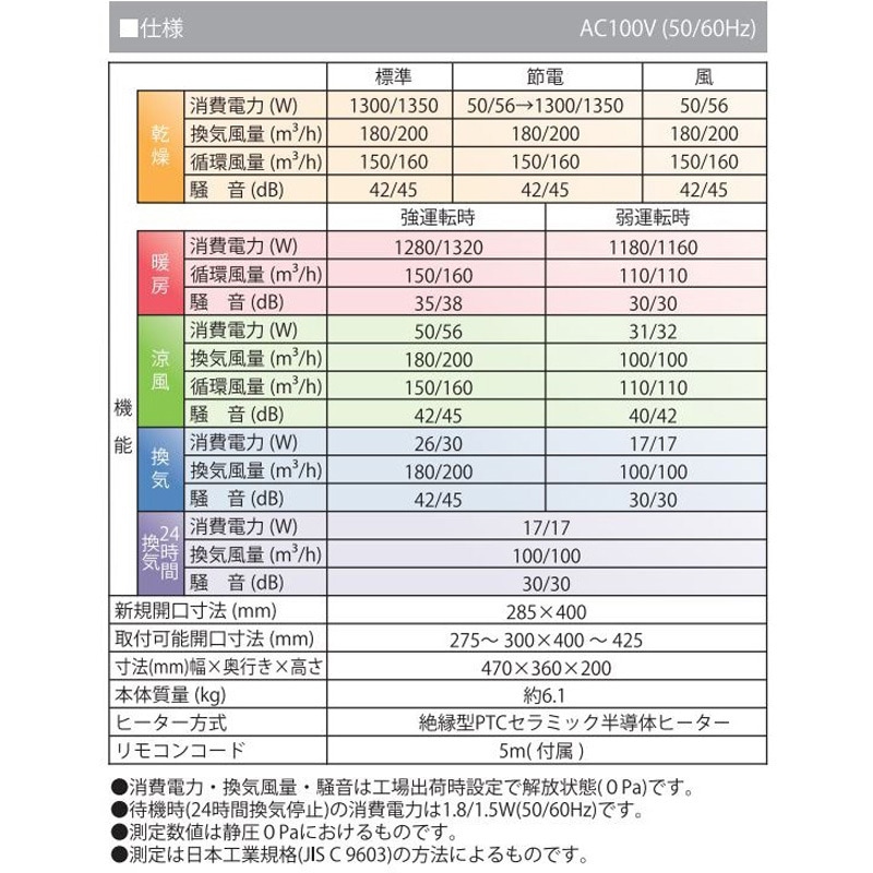 BF-231SJA 浴室換気乾燥暖房機 1室換気 1台 高須産業 【通販モノタロウ】