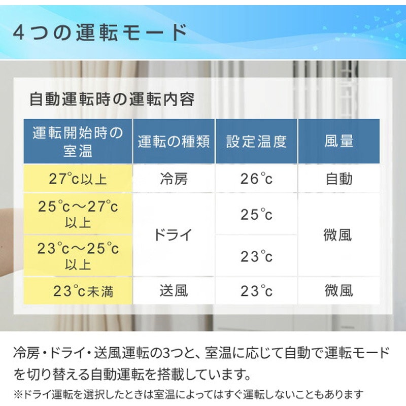CW-16A4(WS) 窓用エアコン 冷房専用タイプ (4-7畳) リモコン付き