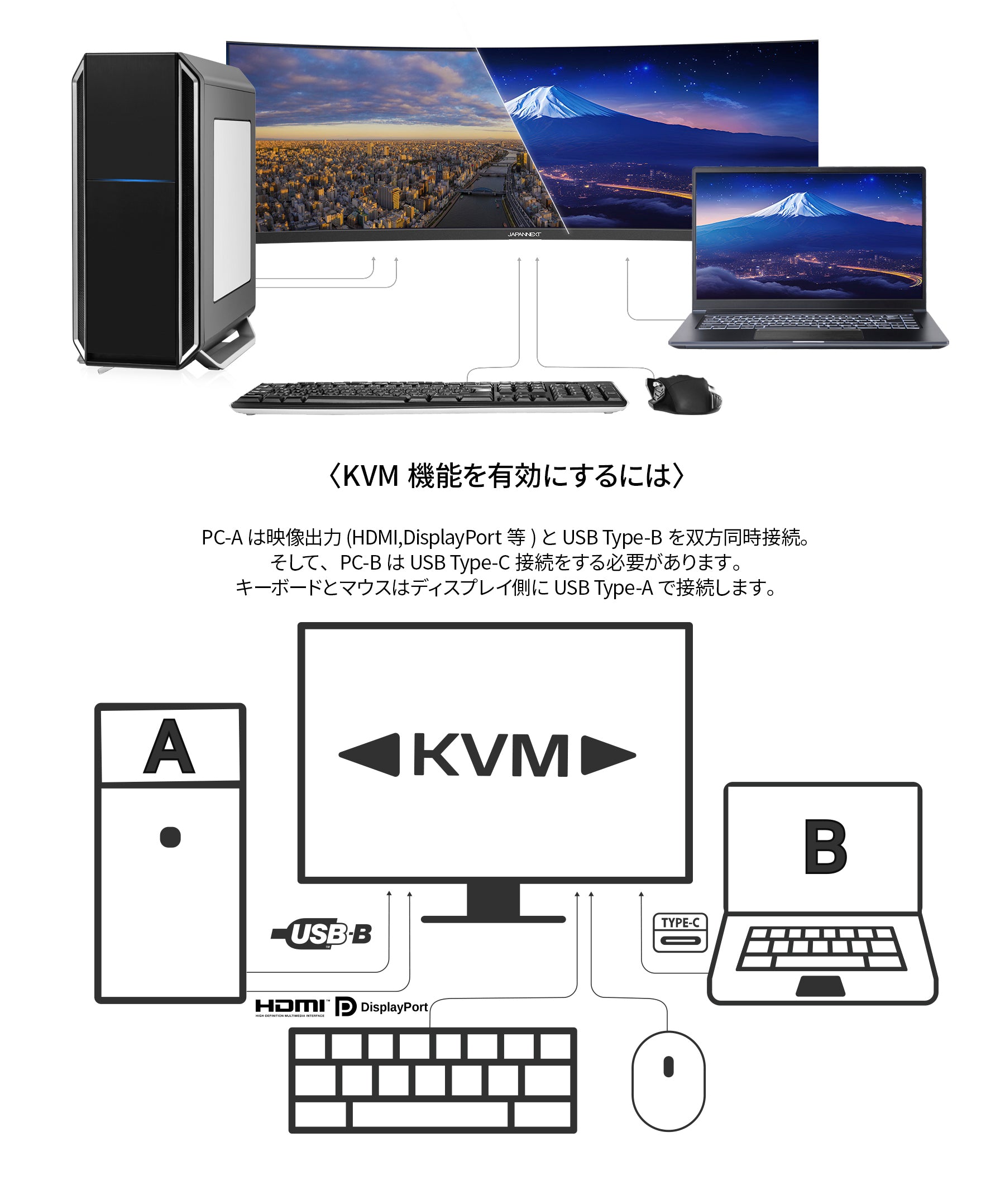 JAPANNEXT 49インチ曲面IPSパネル Dual WQHD(5120x1440)解像度 超