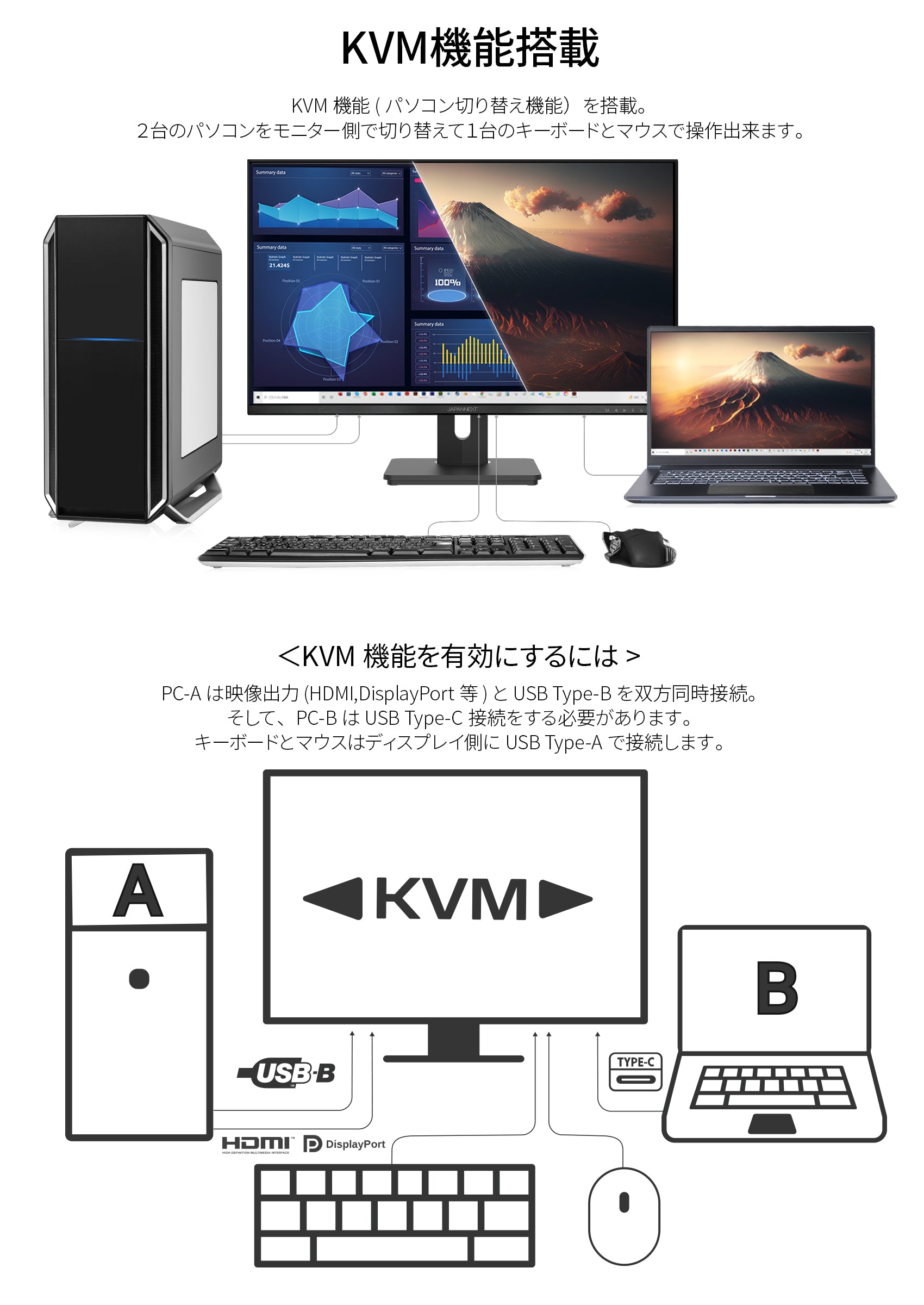 JAPANNEXT 28型 IPS 4K液晶モニター USB Type-C(最大65W給電対応） JN