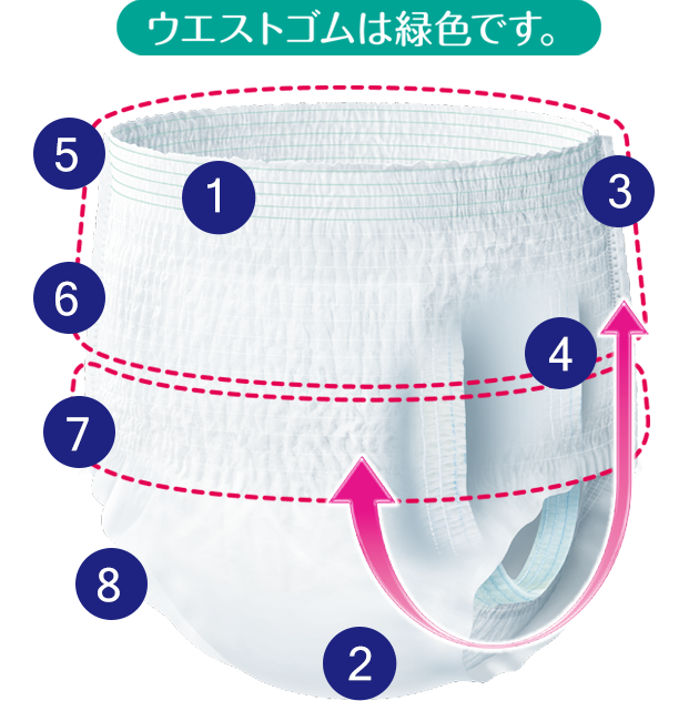 ライフリー うす型軽快パンツ - ライフリー - ユニ・チャーム