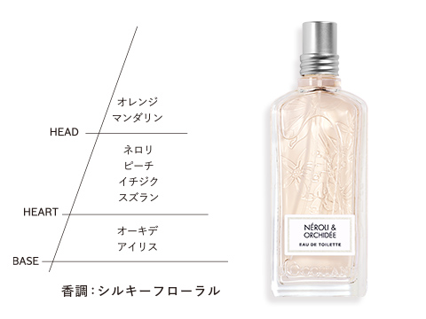 新登場】ネロリオーキデ オーハーモニー｜ロクシタン公式通販