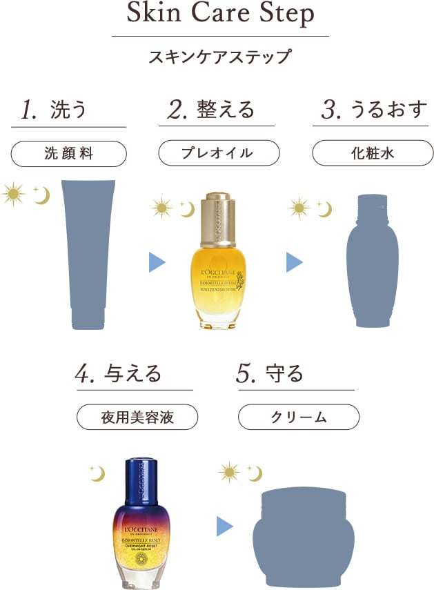 新登場】リセットセラム｜ロクシタン公式通販