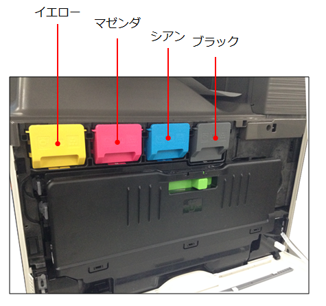 トナーの交換は、どういう手順で行いますか？｜オフィスソリューション