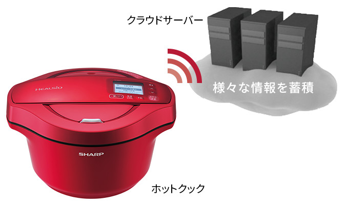 ヘルシオ ホットクック KN-HW16E-W シャープ ヘルシオ ホットクック KN