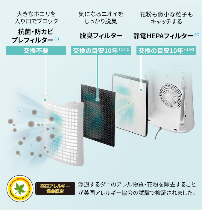 FU-H50/FU-H30の特長 | 加湿空気清浄機/空気清浄機：シャープ