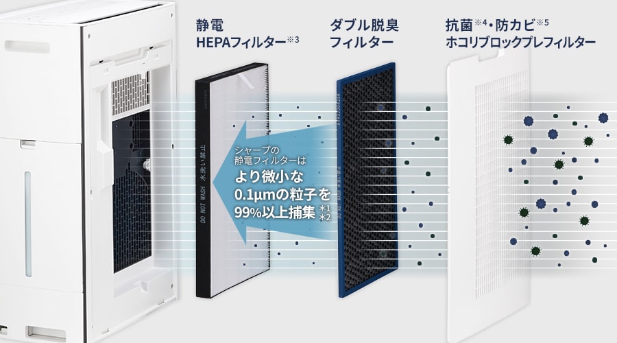 空気浄化 | KI-UX70 | 空気清浄機：シャープ