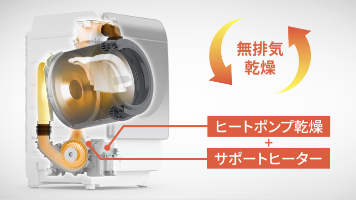 乾燥 | ES-X11A｜洗濯機：シャープ