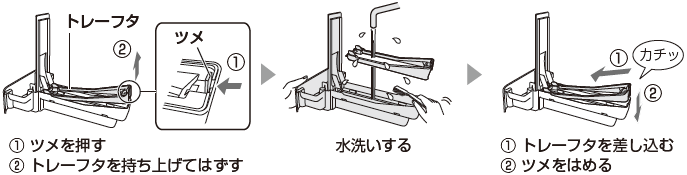 加湿フィルター、トレーのお手入れ（KI-JS70/KI-HS70/KI-GS70/KI-LS50