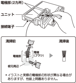 ユニットのお手入れ・交換（KI-JS70/KI-HS70/KI-GS70/KI-LS50/KI-JS50