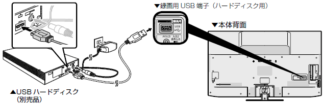 AQUOS接続ナビ│テレビ│サポート・お問い合わせ：シャープ