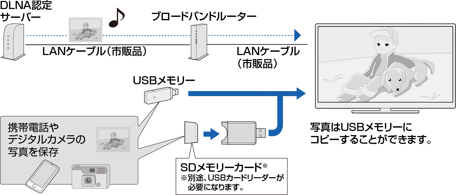 sharp operation manual