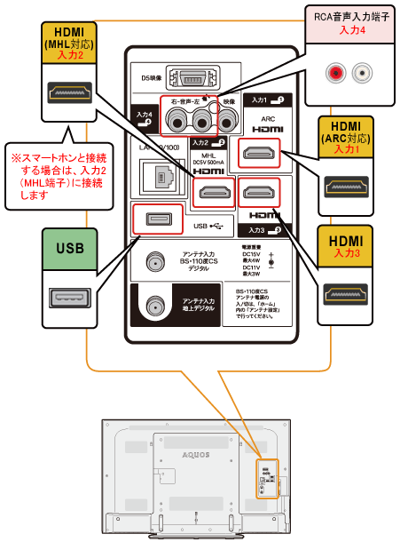 液晶テレビ（AQUOS）｜LC-52W9／LC-46W9 背面図：シャープ