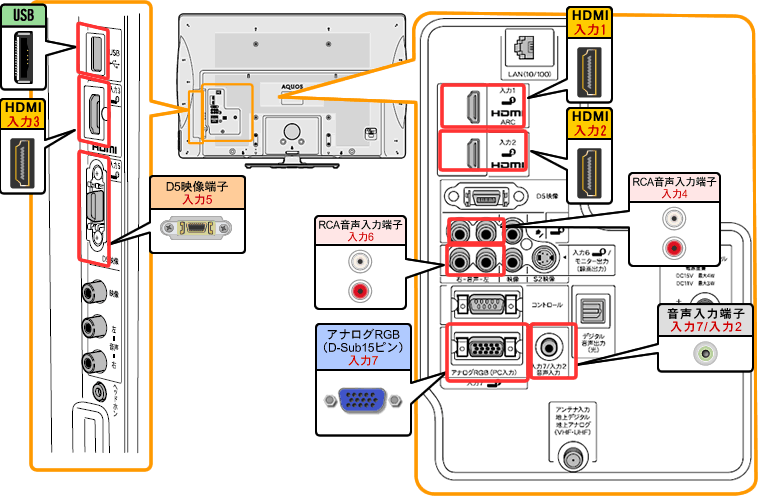 液晶テレビ（AQUOS）｜LC-60LX3／LC-52LX3／LC-46LX3／LC-40LX3 背面図