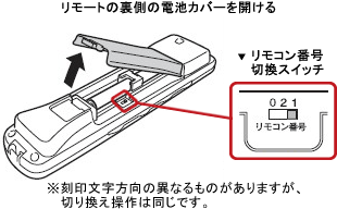 SHARP AQUOS 液晶テレビ リモコン・取扱説明書・ケーブル AQUOS