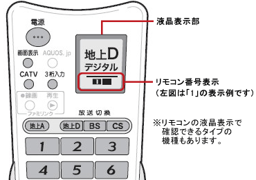 AQUOS リモコン番号切り換え 操作手順│液晶テレビ（AQUOS）│サポート