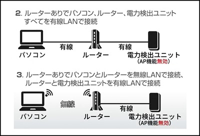 太陽光パワコン】モニタのデータを、パソコンで確認する方法を教えて