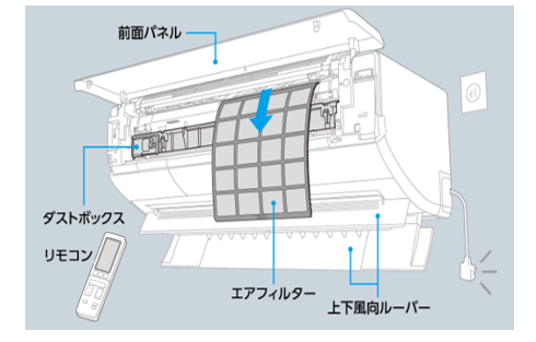 エアコンのお手入れ方法 - エアコン - Panasonic