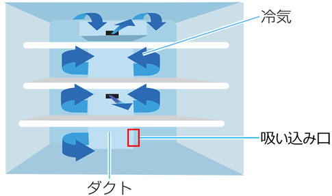 冷蔵庫が冷えない - 冷蔵庫 - Panasonic