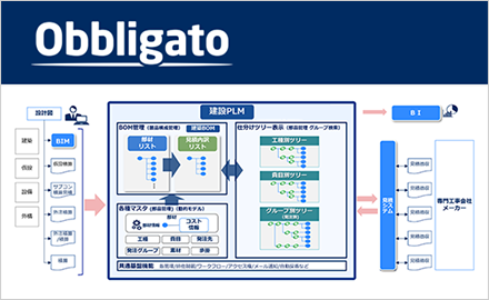 ものづくりの未来 | 製造業向けお役立ち技術情報 | NEC