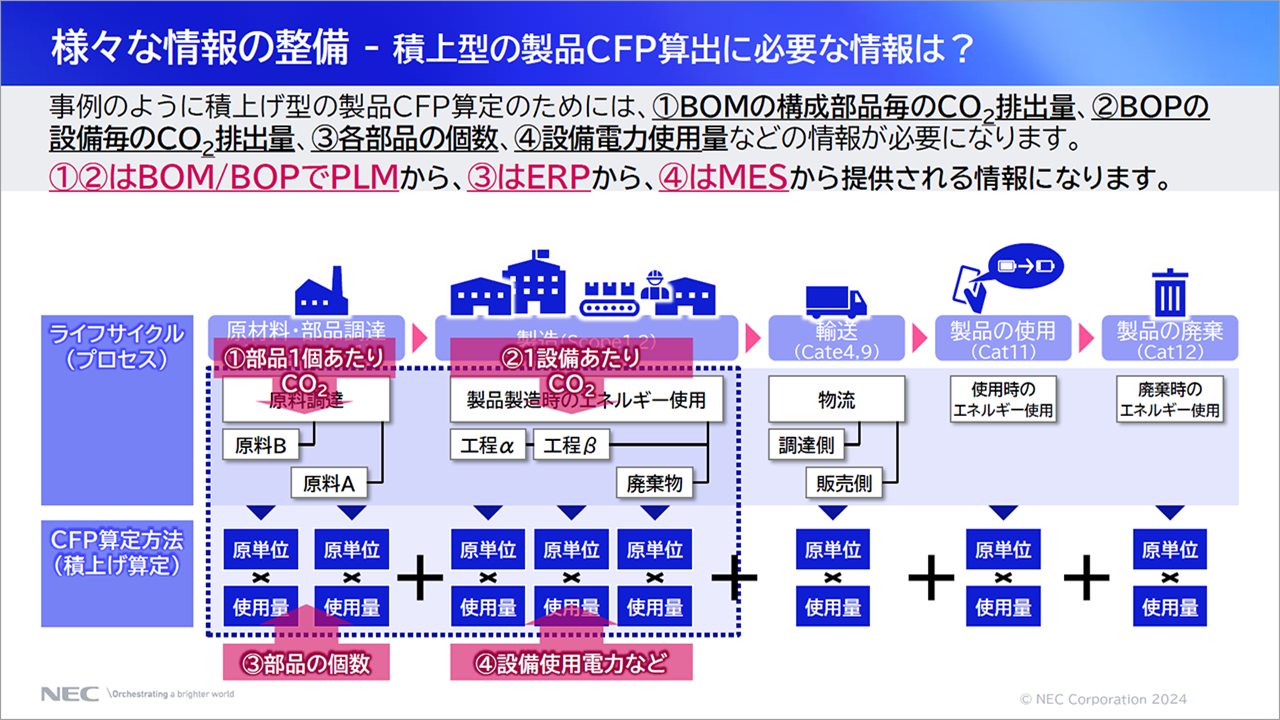カーボンニュートラルへの取り組みが、日本のものづくりとSCMを強く