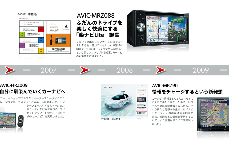 楽ナビ スペシャルサイト | 楽ナビヒストリー | carrozzeria