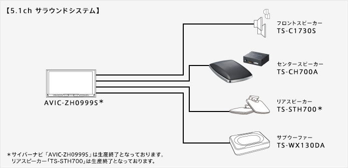 carrozzeria | TS-CH700A | カーオーディオ