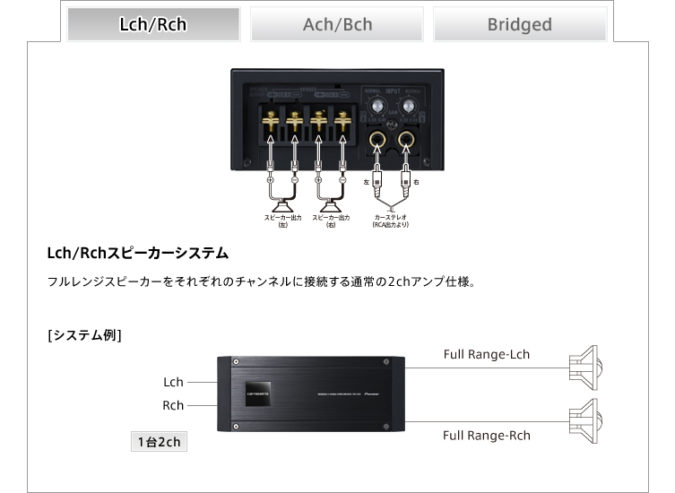 パワーアンプ PRS-D700 | カーオーディオ