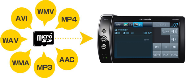 エアーナビ | オーディオビジュアル | AVIC-T77