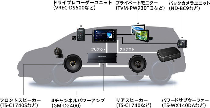 システムアップ | FH-8500DVS | ディスプレイオーディオ | カーナビ