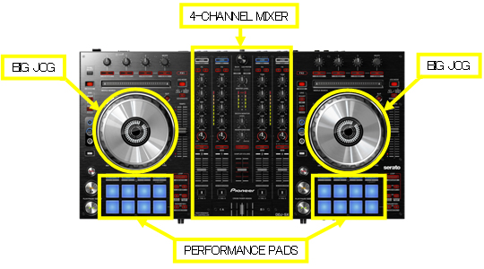 Serato社最新DJソフトウェア「Serato DJ」初の専用DJコントローラー