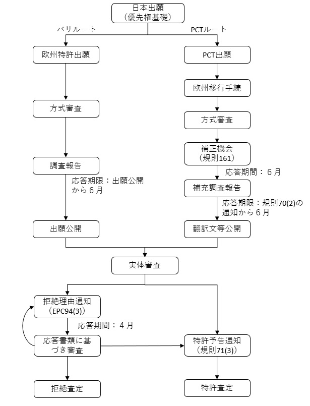 入門］欧州への特許出願前に最低限知っておくべきこと | グローバル