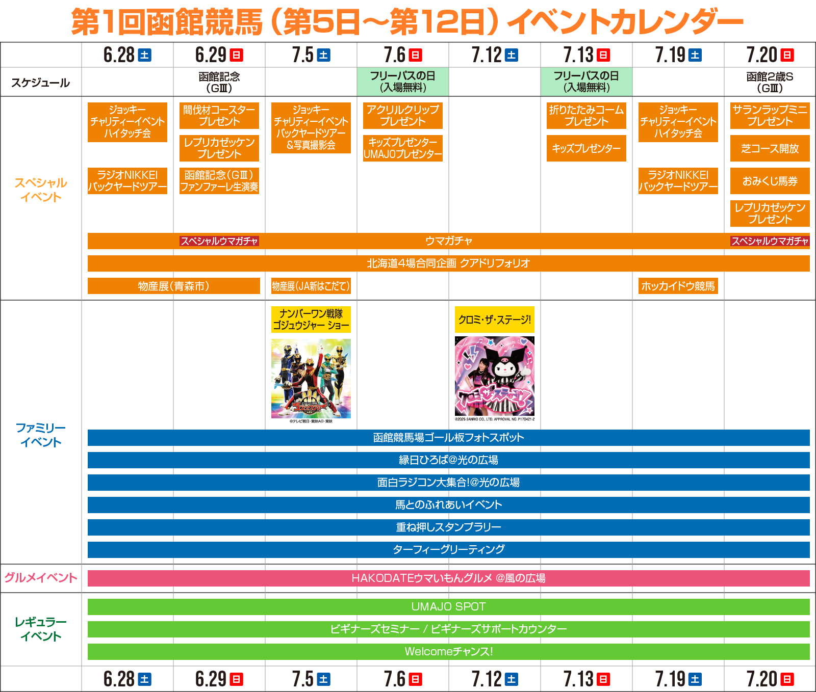 第1回函館競馬後半(2025年)