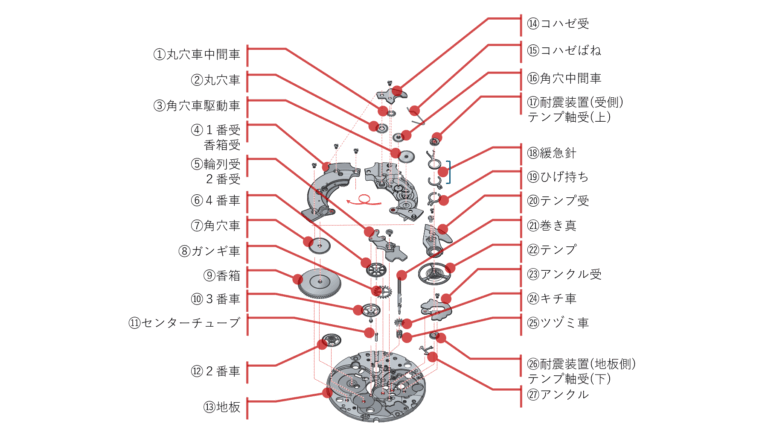 腕時計の【部品名称】すべてわかります！〈自動巻きムーブメント〉