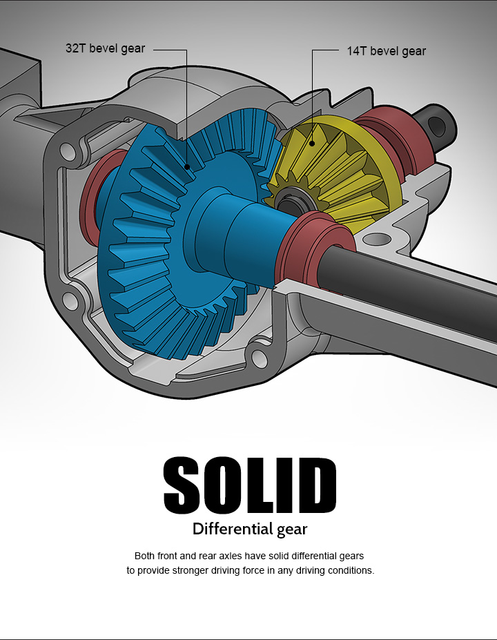 GS01 SAWBACK SPORTS GM53000 4WD 1/10 ラジコンカー オフロード