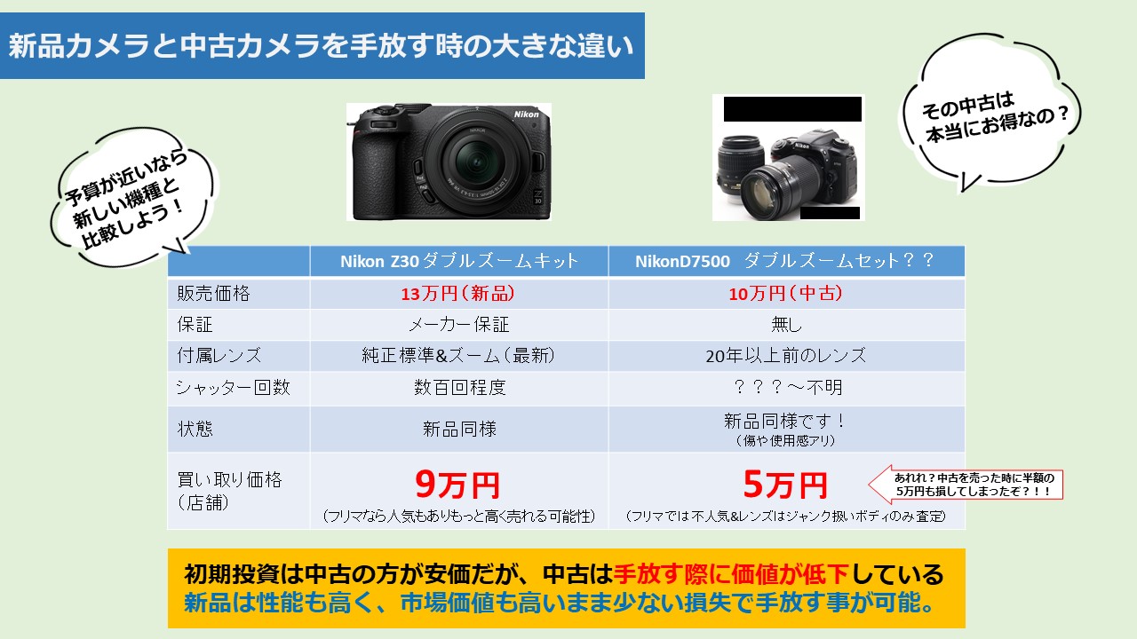 初心者が中古でカメラを買ってはいけない理由 | 情熱エンジン