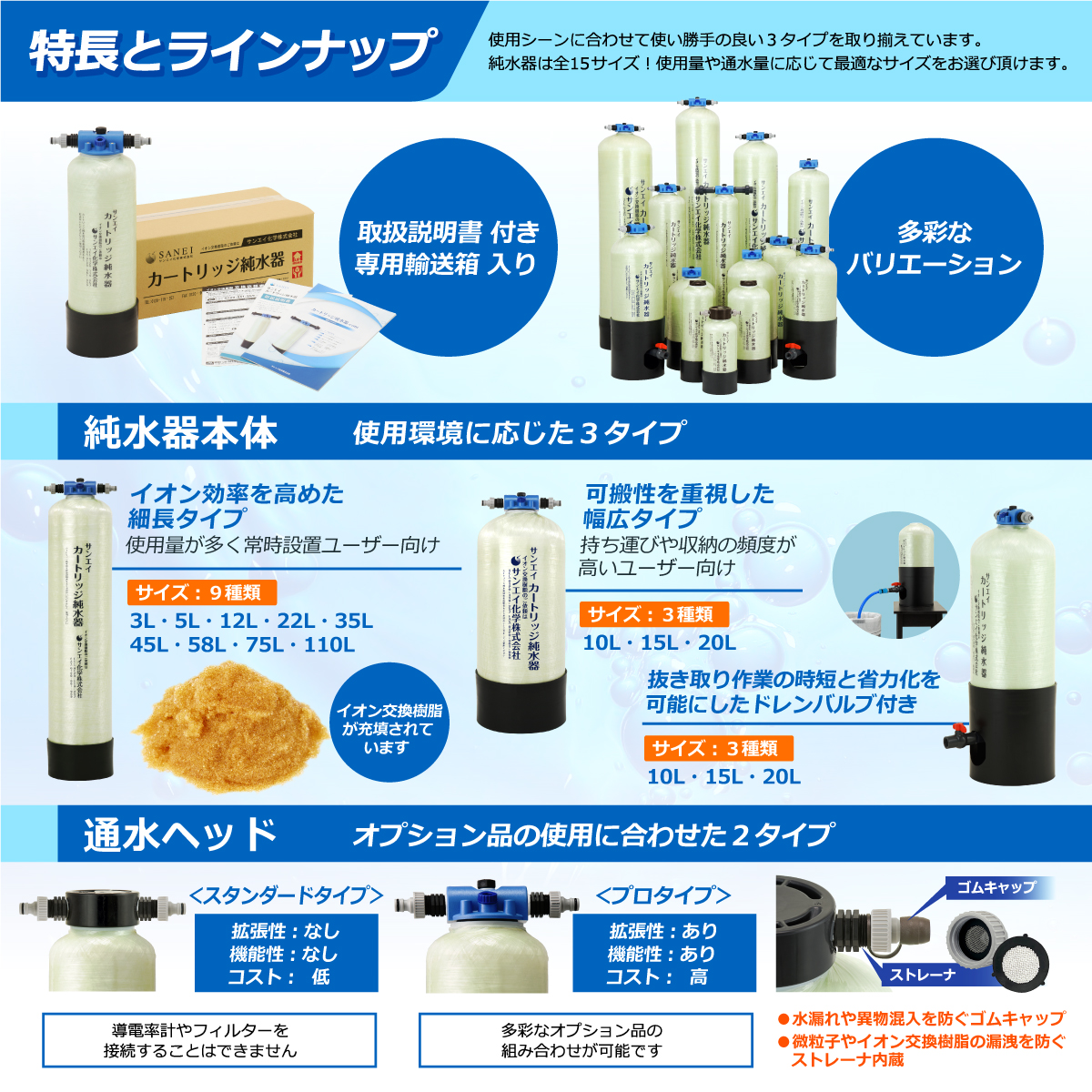 サンエイ化学 カートリッジ純水器 35L プロタイプ ホースセットタイプ