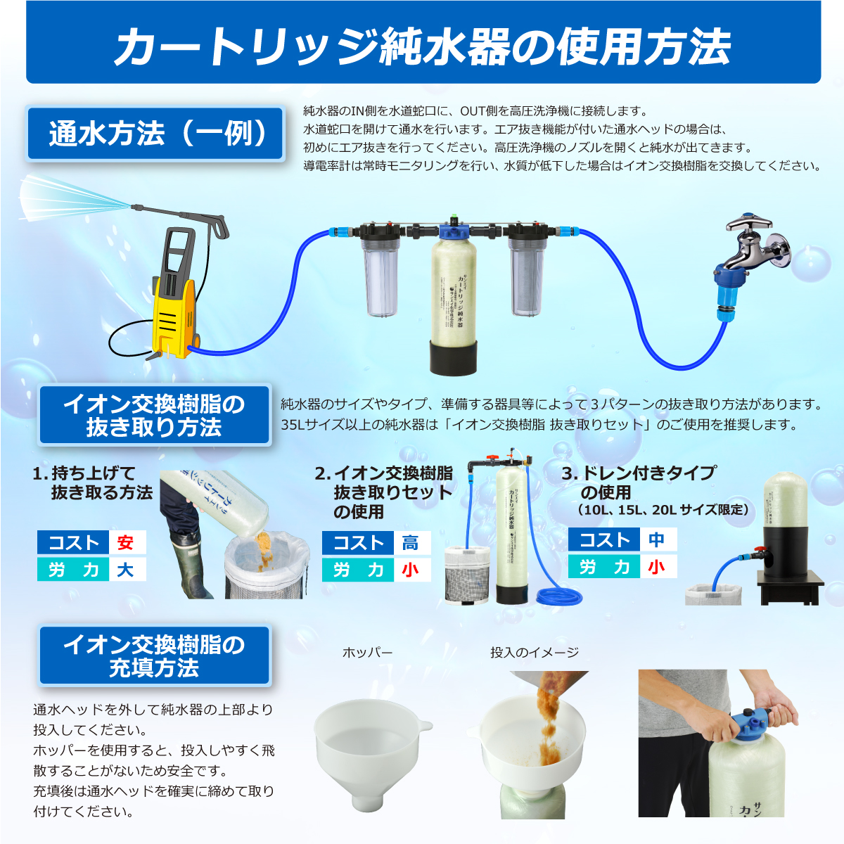 サンエイ化学 カートリッジ純水器 12L プロタイプ ランプ式導電率計
