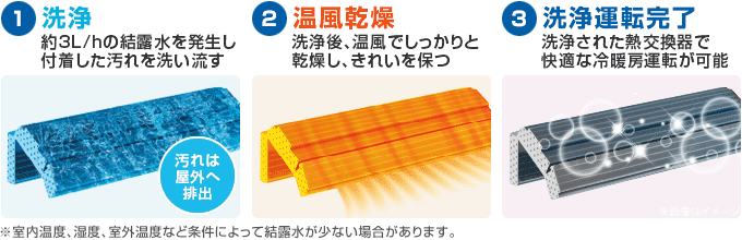 CORONA(コロナ) エアコンが最大77%OFFで激安！｜エアコンの交換・取付