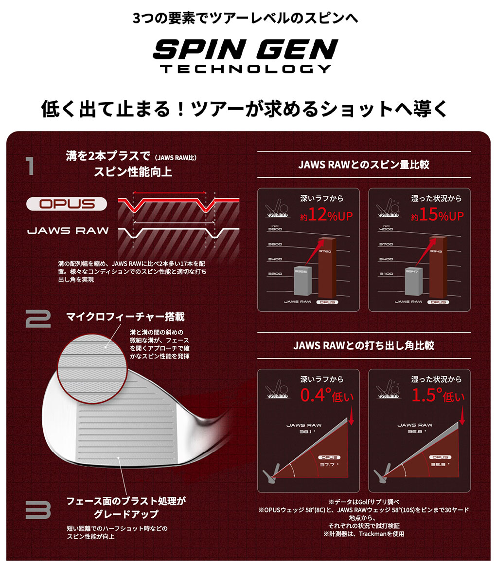 キャロウェイ オーパス ブラック ウェッジ メンズ 右用 ダイナミック